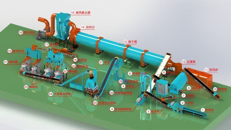 英國(guó)SEC定制的生物質(zhì)顆粒機(jī)生產(chǎn)線成功交付